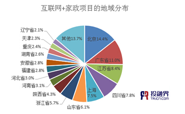 投融界:“互联网+家政”助推千亿市场起飞