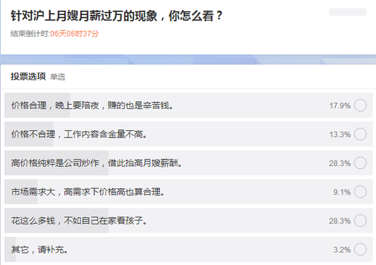 投票结果