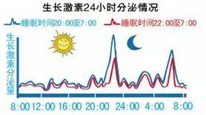 【亲子课堂】孩子几点睡觉最能长高个?