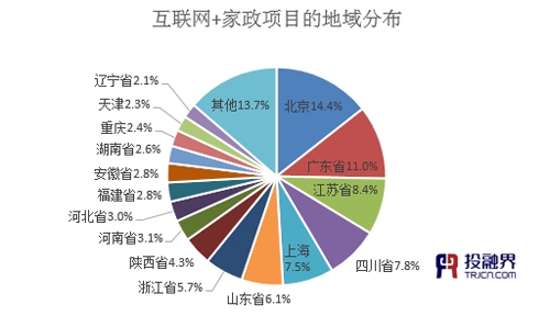 投融界:“互联网+家政”助推千亿市场起飞