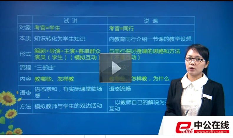 2015西咸新区教师招聘面试基础理论班(幼儿试讲