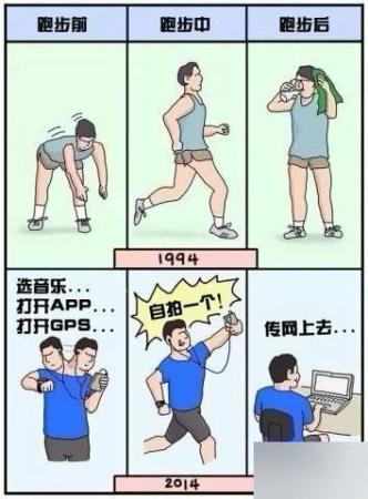中国人十年前后的家居生活对比