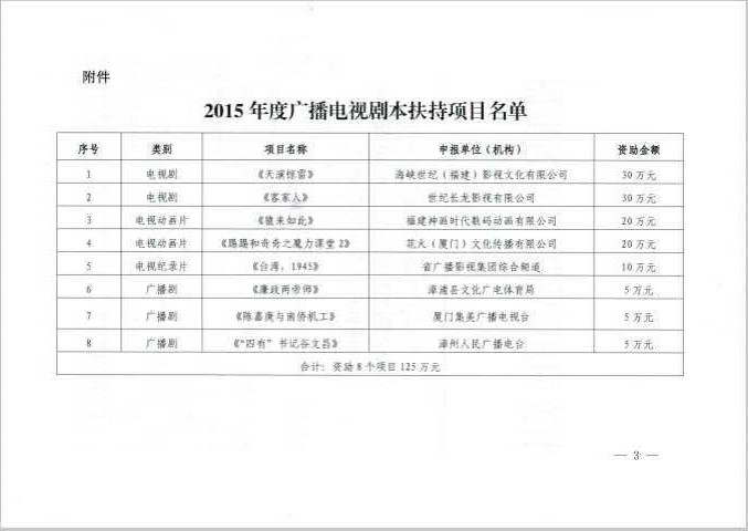 《踢踢和奇奇之魔力课堂》入选“文化产业重点项目”