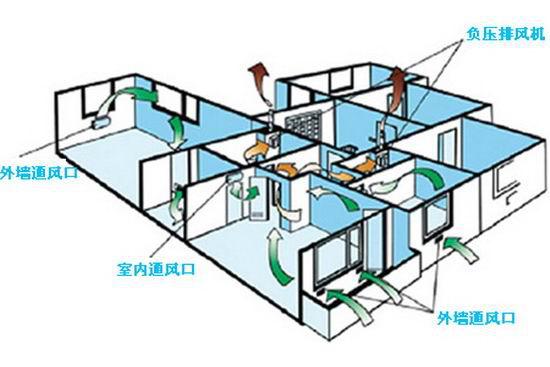 运城装修设计,运城新风系统,运城装饰公司,运城