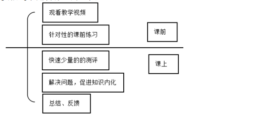 课堂教学模式研究
