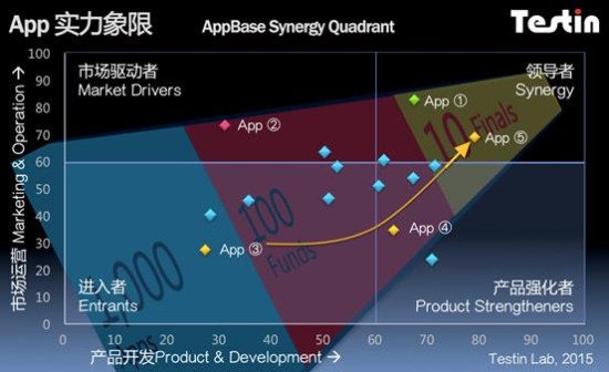 TestinAppBase处于萌芽期的O2O保姆月嫂行业