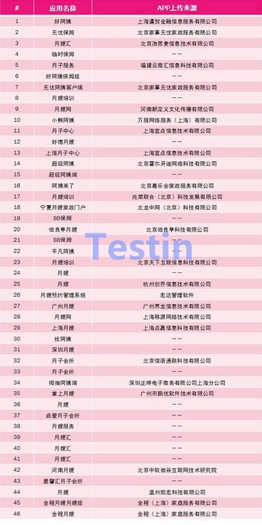 TestinAppBase处于萌芽期的O2O保姆月嫂行业