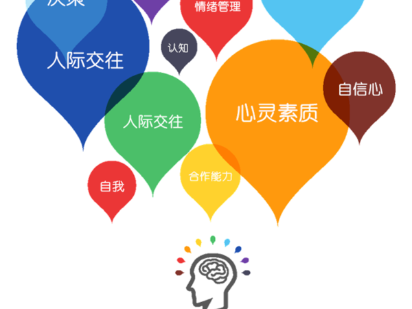 最新的心理产品—心理健康教育设备