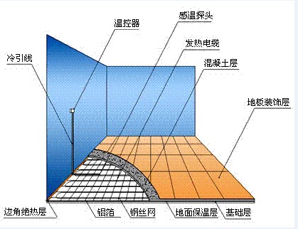 地暖安装示意图