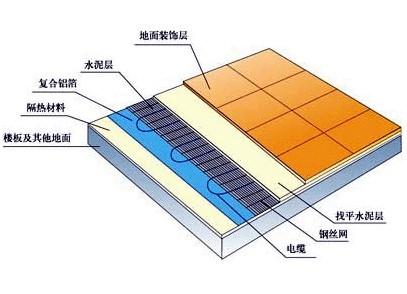 地暖安装示意图