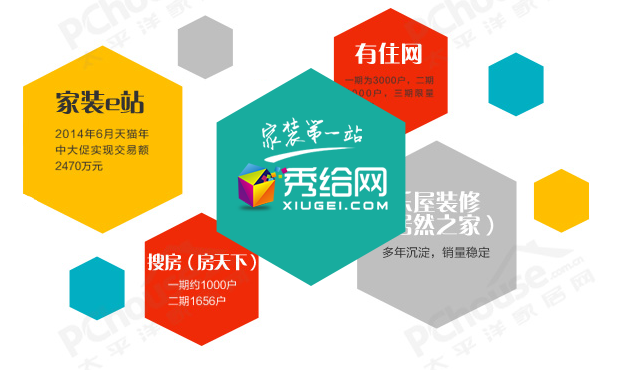 秀给网家装第一站获得种子基金投资