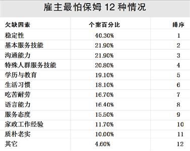10日,一家政公司的“金牌”月嫂现场展示新生儿抚触的方法。