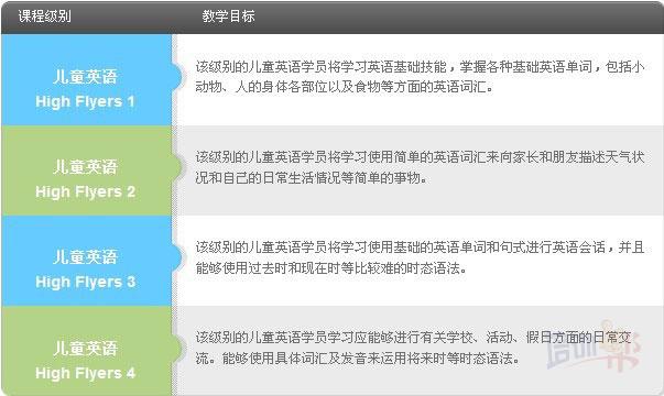石家庄High Flyer儿童英语课程价格