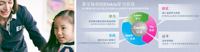 石家庄High Flyer儿童英语课程价格