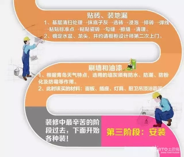 一张图看懂家装全流程,菜鸟赶紧收藏吧!