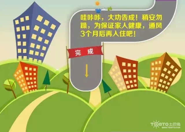 一张图看懂家装全流程,菜鸟赶紧收藏吧!