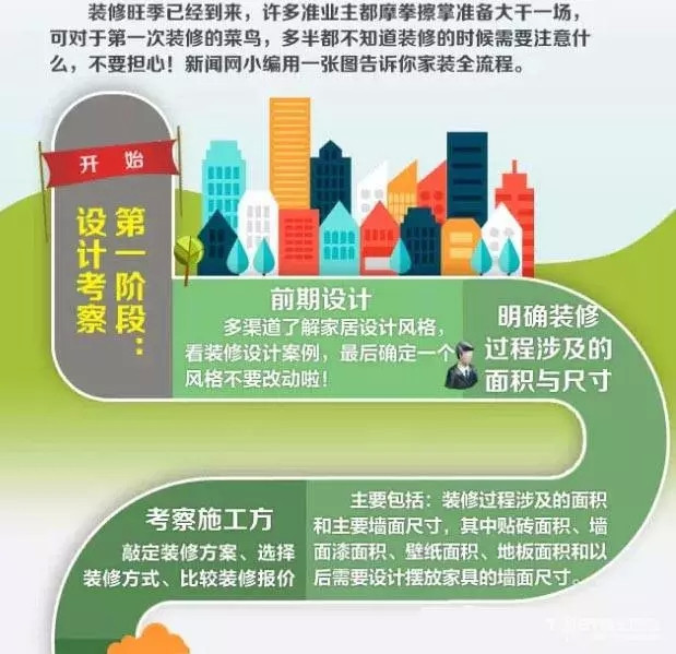 一张图看懂家装全流程,菜鸟赶紧收藏吧!