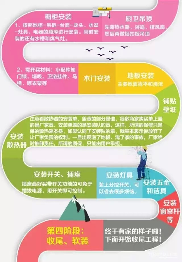 一张图看懂家装全流程,菜鸟赶紧收藏吧!