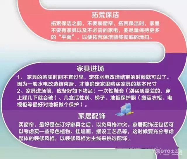一张图看懂家装全流程,菜鸟赶紧收藏吧!