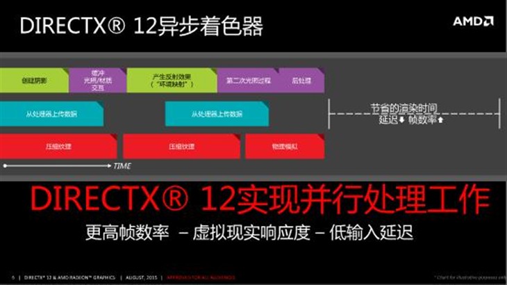 专访 :原生DX12让游戏变得更美妙