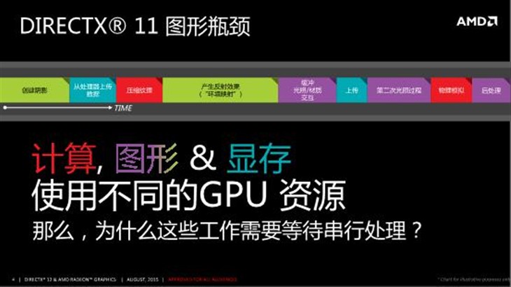 专访 :原生DX12让游戏变得更美妙