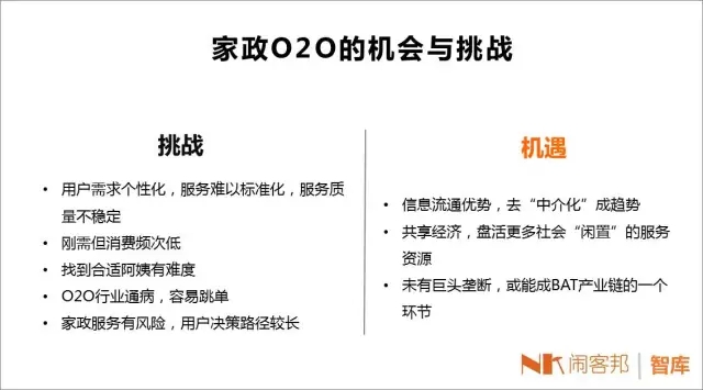 2015年家政O2O行业现状分析,看这一篇就够了!