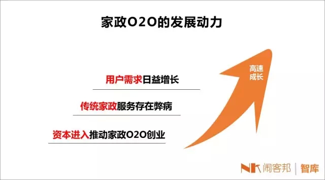 2015年家政O2O行业现状分析,看这一篇就够了!