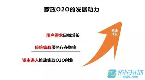 2015家政O2O行业分析报告
