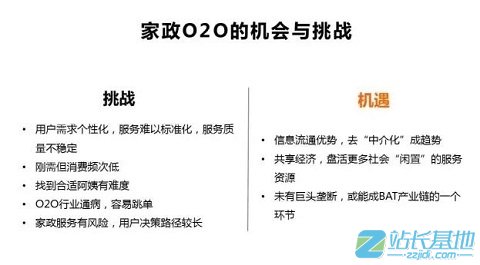 2015家政O2O行业分析报告