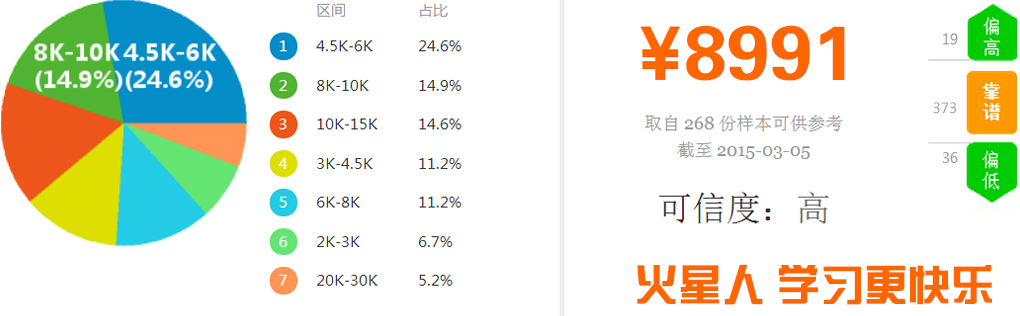 北京室内效果图设计培训