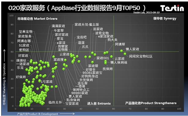 我家大门为谁打开 AppBase解读O2O家政服务