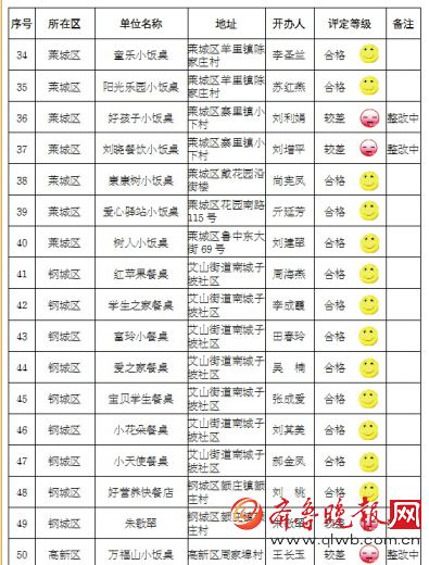 莱芜:莱城区好孩子、刘晓餐饮、第二课堂小饭