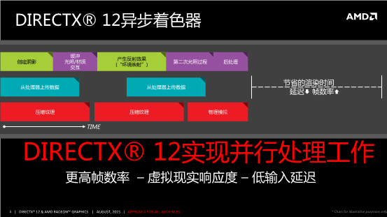 专访Richard Huddy:DX12让游戏变得更美妙