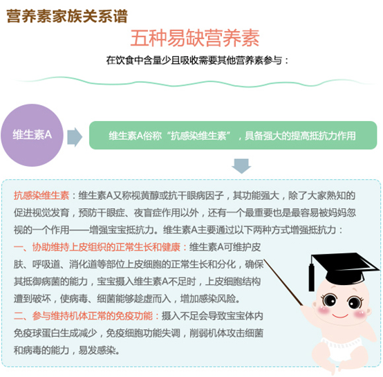 伊可新妈妈课堂:解析增强宝宝“抵抗力”的各类营养素