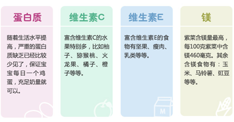 伊可新妈妈课堂:解析增强宝宝“抵抗力”的各类营养素