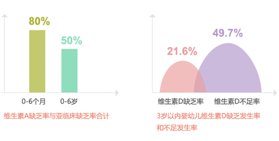 伊可新妈妈课堂:解析增强宝宝“抵抗力”的各类营养素