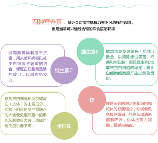 伊可新妈妈课堂:解析增强宝宝“抵抗力”的各类营养素