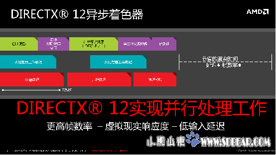 专访Richard Huddy:原生DX12让游戏变得更美妙