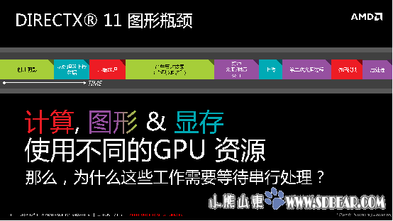 专访Richard Huddy:原生DX12让游戏变得更美妙