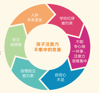 小学生课堂注意力