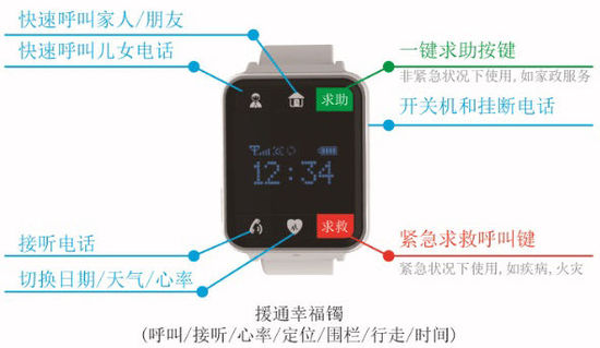 南京将为2万老人免费发放智能腕表,自带GPS系统