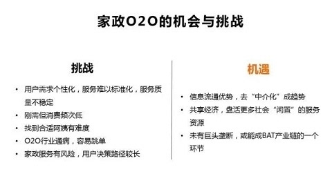 2015 家 政 O2O 行 业 分 析 报 告