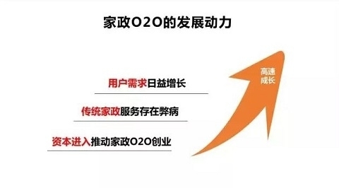 2015 家 政 O2O 行 业 分 析 报 告