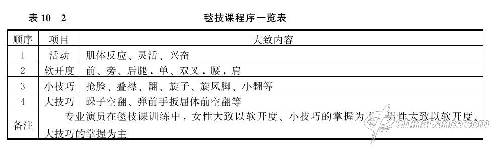 【教师课堂】儿童舞蹈毯挤课的训练